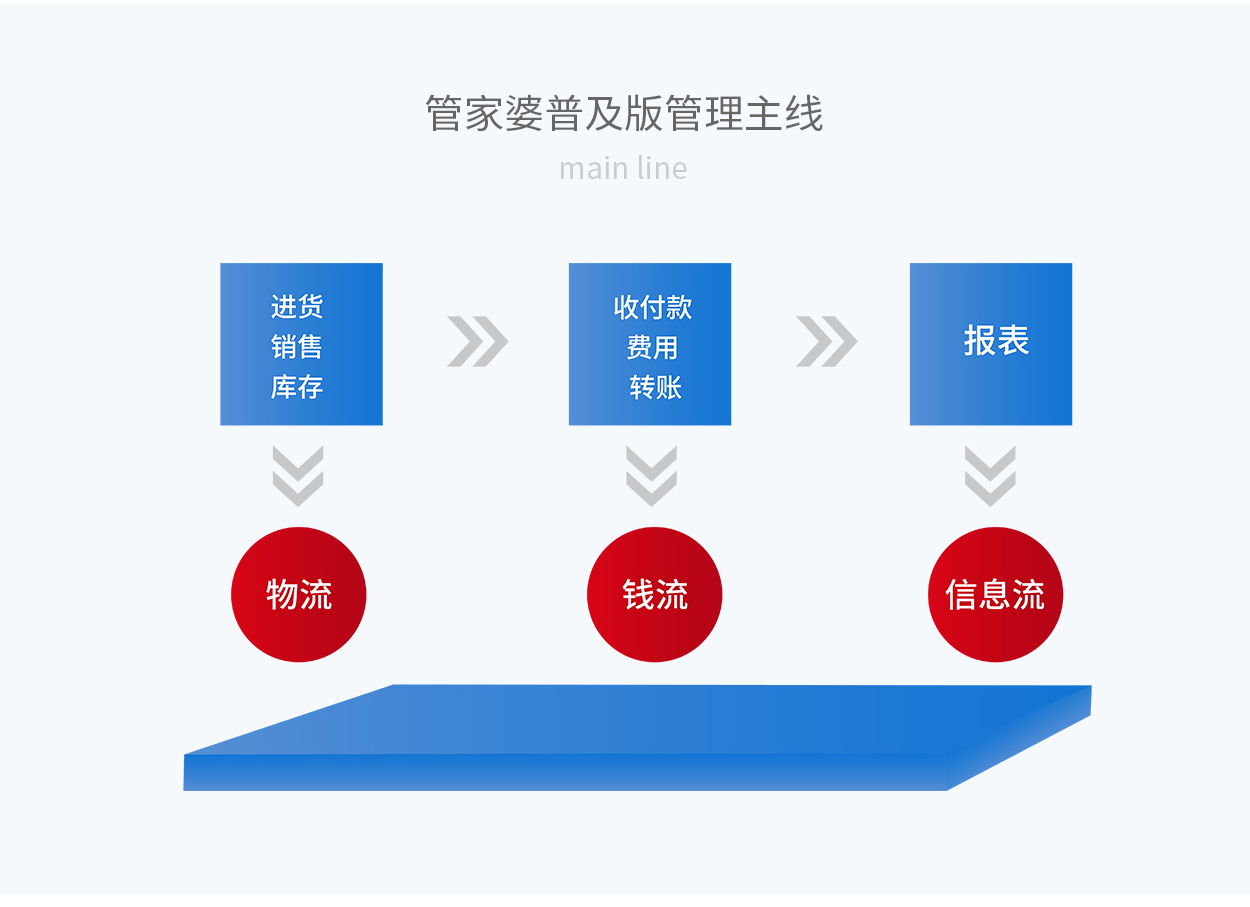 777788888管家婆，时代解答解释落实_eyb76.43.75