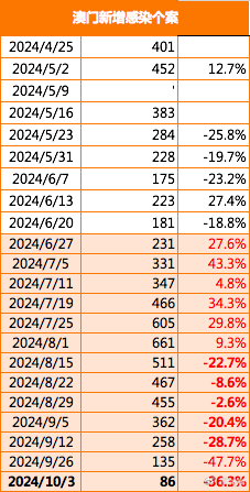 2024新澳门原料免费大全，深度解答解释落实_lpl32.69.15