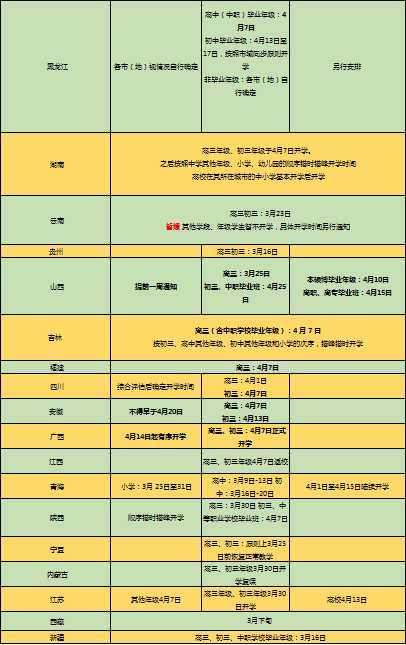 全国最新开学时间概览，20省开学时间表汇总