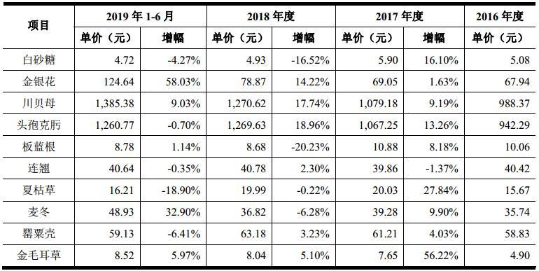 葫芦娃企业腾飞新征程，最新上市消息揭秘