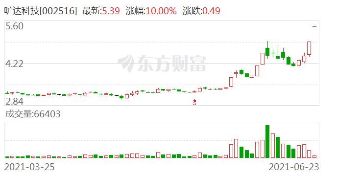 旷达科技股最新消息综述，全面解读公司动态与行业趋势