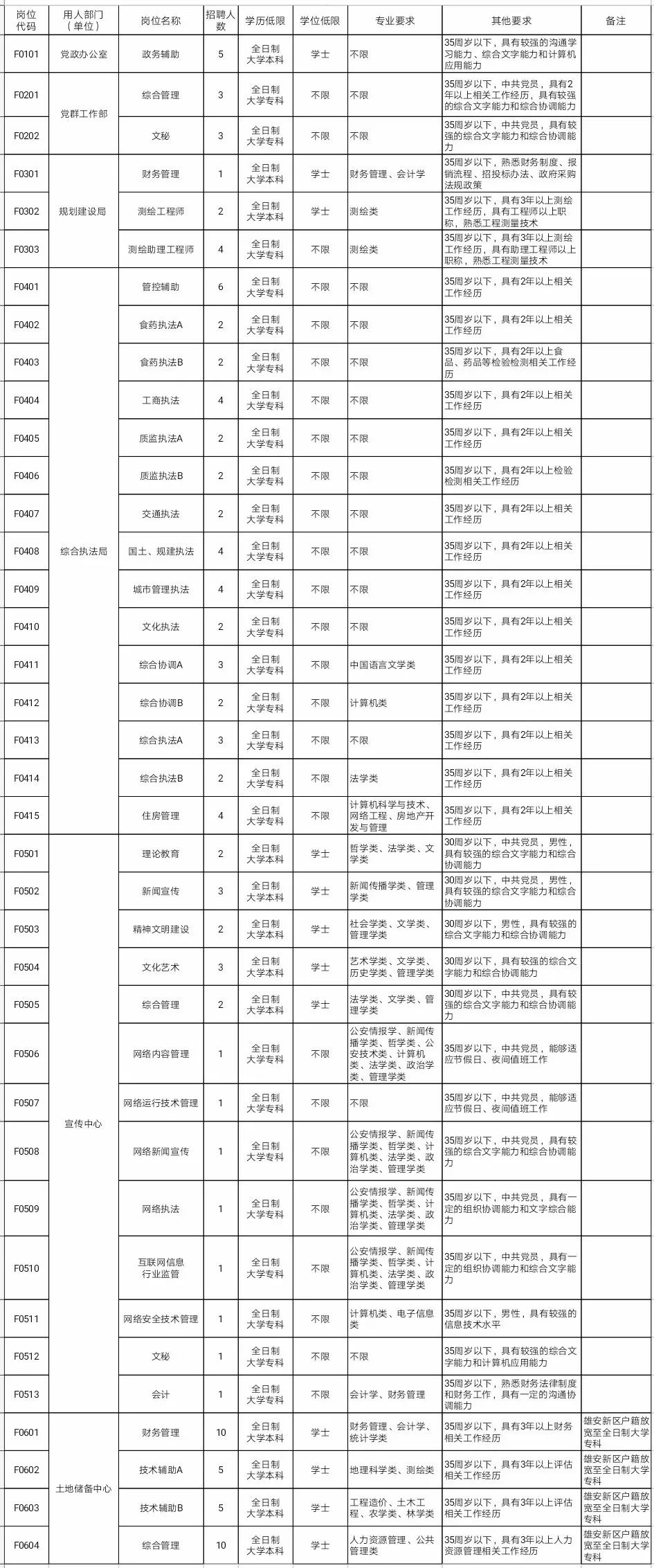 雄安新区人事任职动态更新及其深远影响