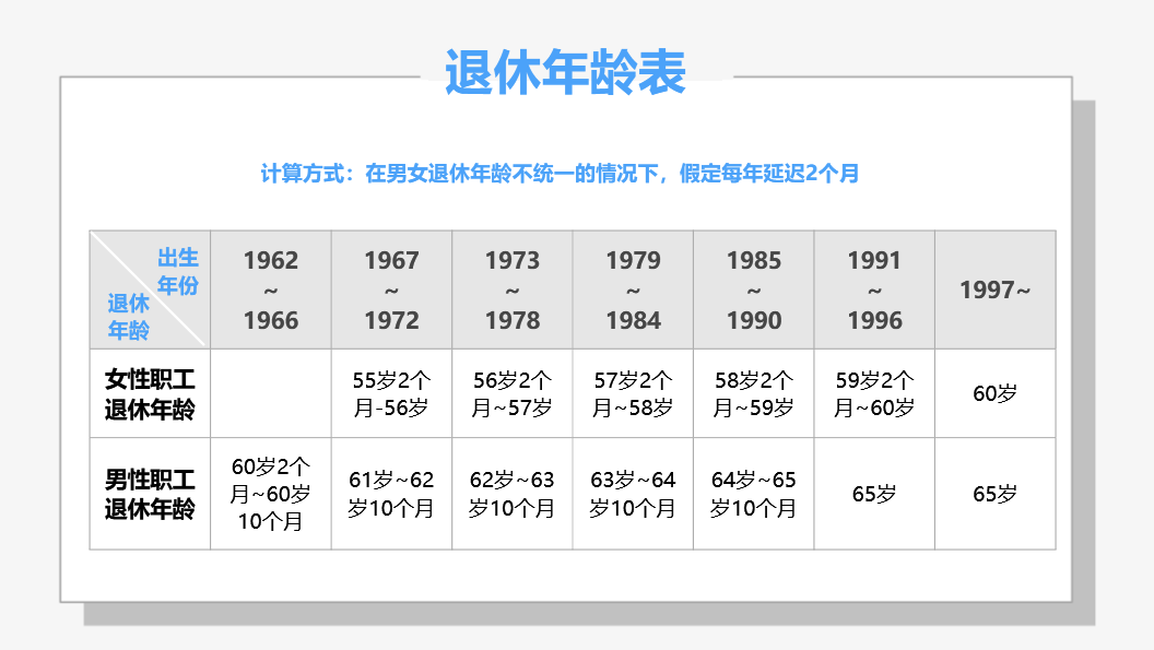 老师退休年龄最新规定2019，影响与面临的挑战