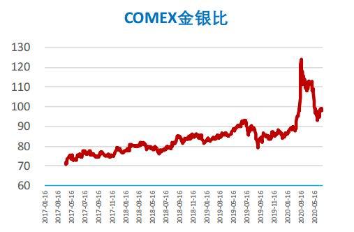 金属银期货最新动态，市场动态、影响因素与前景展望分析