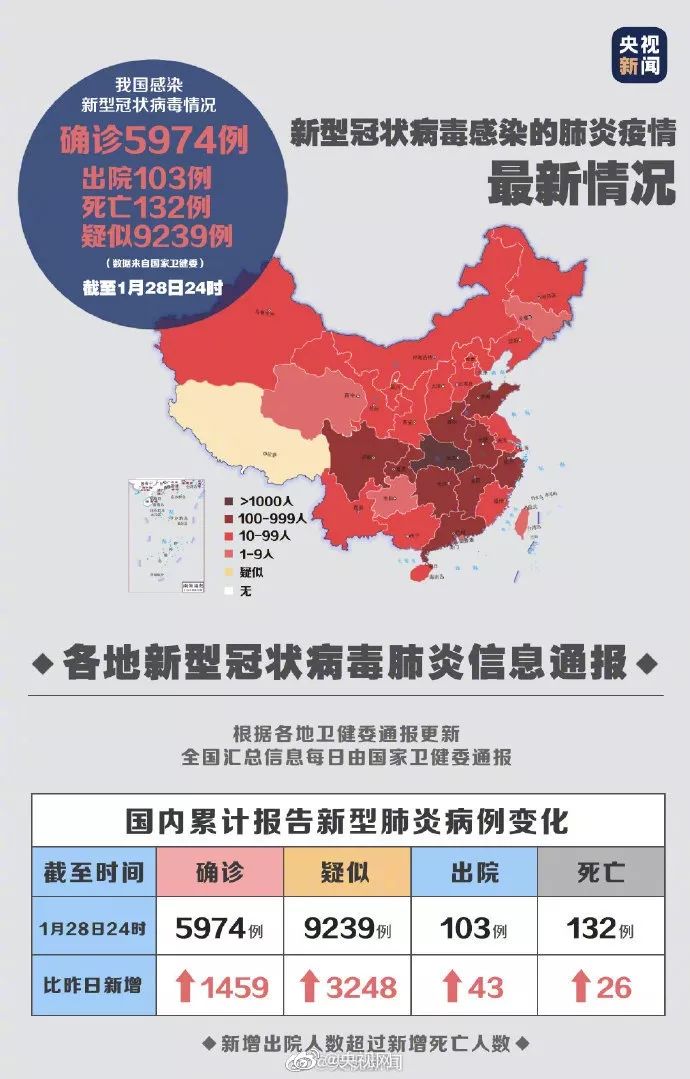 新型冠状病毒最新动态概况分析