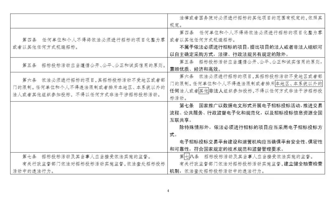 最新招标投标法深度解读，聚焦关键变化与影响