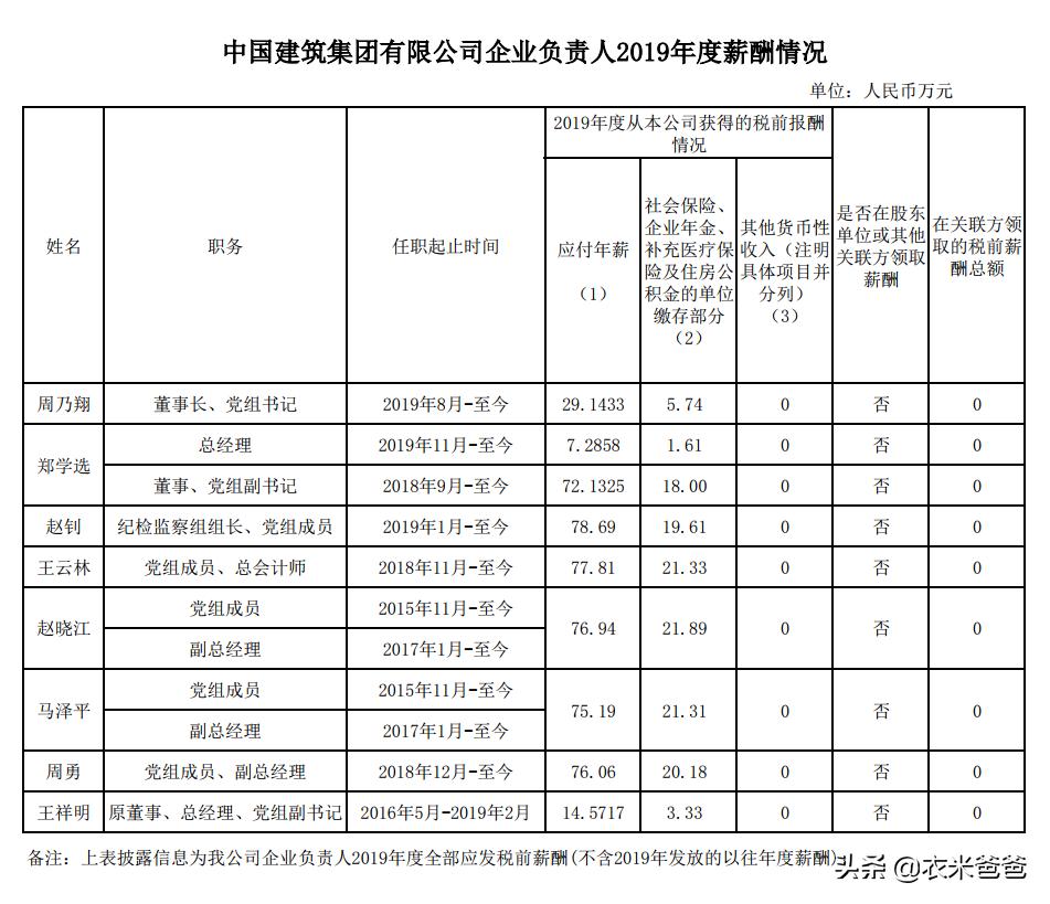 第191页