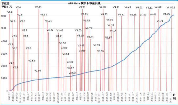 趣头条最新版下载指南，详细步骤教程