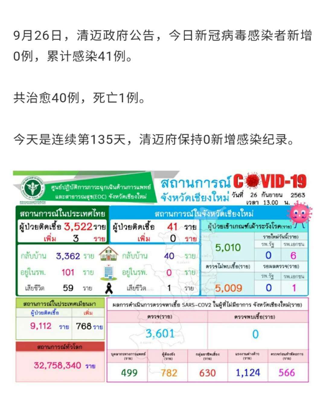 泰国疫情最新动态及应对措施概览